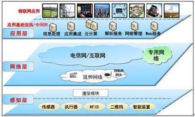 物聯網 連接萬物的智能網絡及其應用服務