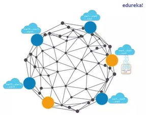 物聯(lián)網(wǎng)、區(qū)塊鏈與新材料技術(shù)研發(fā)的融合創(chuàng)新 優(yōu)勢(shì)與前景